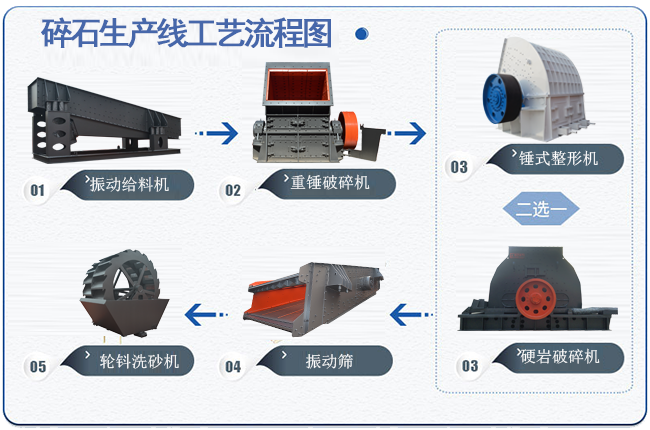 碎石生產(chǎn)線