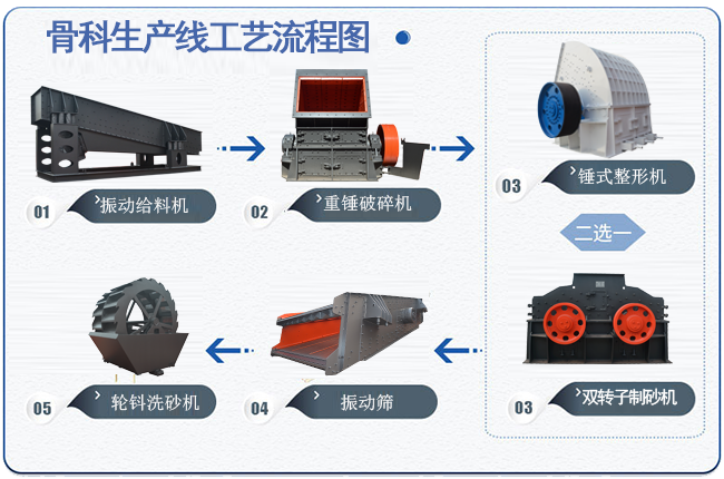 再生骨料生產(chǎn)線流程圖