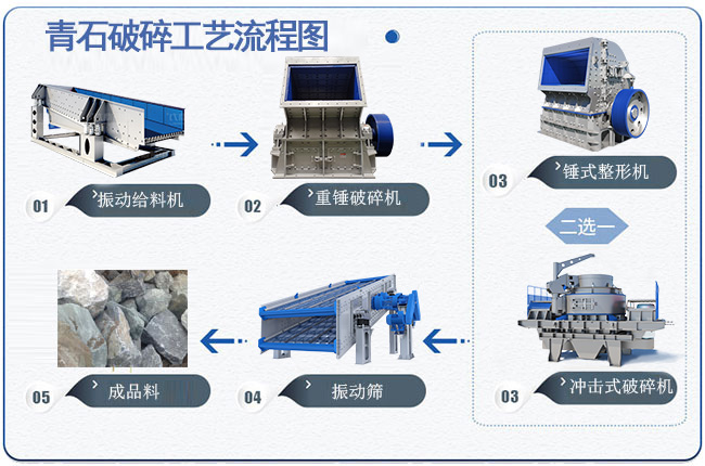 青石破碎工藝流程