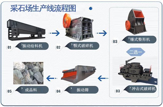 采石場(chǎng)生產(chǎn)線流程圖