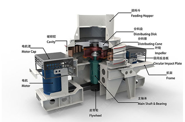離心沖擊破碎機(jī)