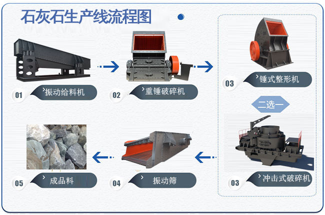 石灰石破碎生產(chǎn)線流程圖