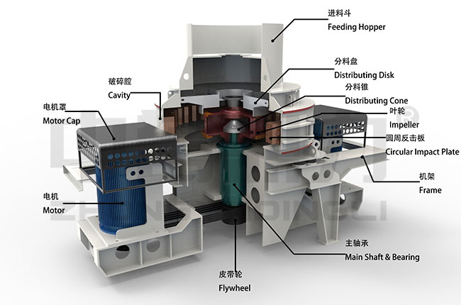 立式破碎機內(nèi)部結(jié)構(gòu)圖
