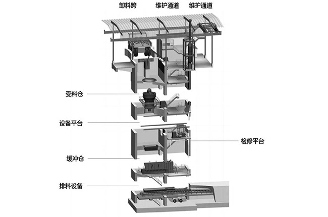 液壓旋回式破碎機(jī)破碎工藝介紹及圖片展示 液壓旋回式破碎機(jī)破碎工藝介紹及圖片展示