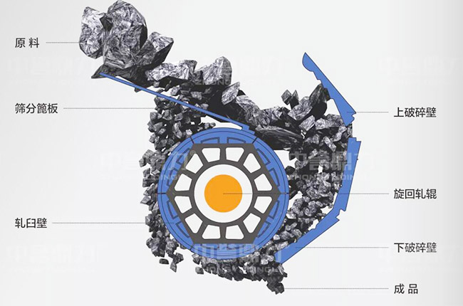 臥式旋回破碎機工作原理圖解以及價格 臥式旋回破碎機工作原理圖解以及價格