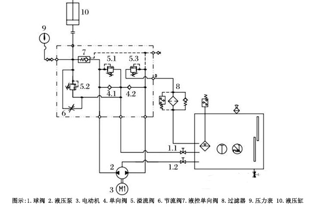 液壓旋回破碎機的保護裝置 液壓旋回破碎機的保護裝置