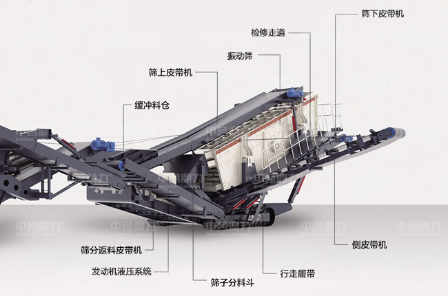 履帶篩分機(jī)的構(gòu)造及原理 履帶篩分機(jī)的構(gòu)造及原理
