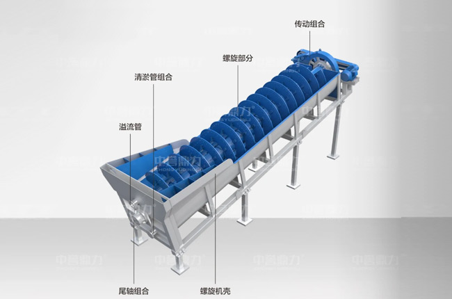 螺旋洗砂機(jī)結(jié)構(gòu)圖解 螺旋洗砂機(jī)結(jié)構(gòu)圖解