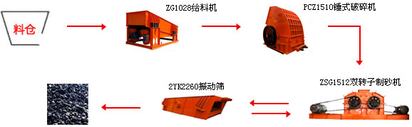 方解石生產線工藝流程圖