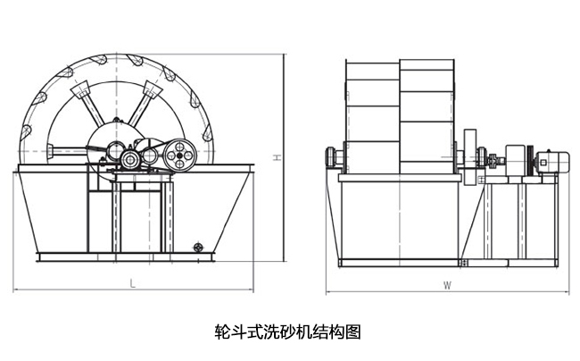 輪鈄式洗砂機(jī)結(jié)構(gòu)圖