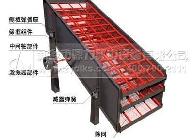 振動(dòng)篩是如何在高溫環(huán)境下工作的?