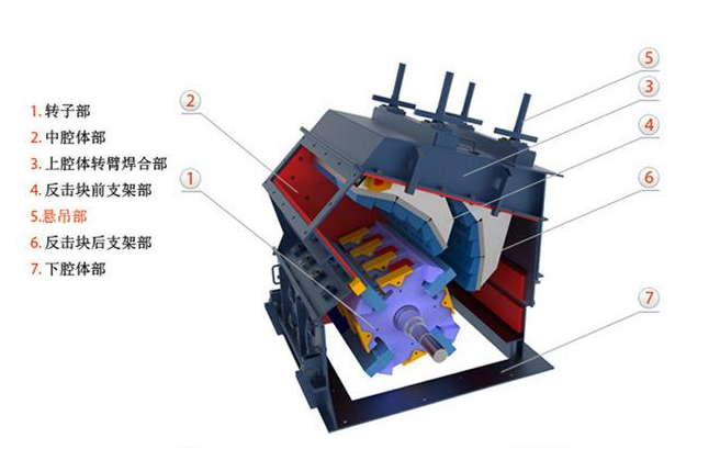 反擊式破碎機(jī)如何調(diào)節(jié)石子大小