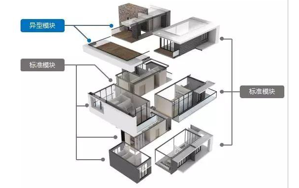 裝配式建筑的種類