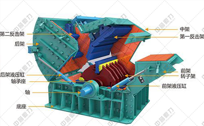 石料生產(chǎn)線反擊破的調(diào)整