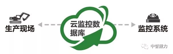 砂石骨料環(huán)保智能生產(chǎn)線