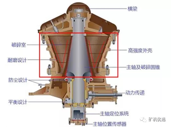 圓錐破對比旋回破的相同點和不同點