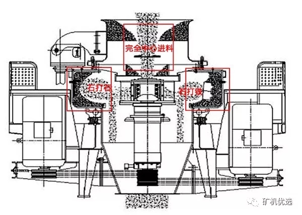 內(nèi)外立軸沖擊破(制砂機(jī))的差距分析