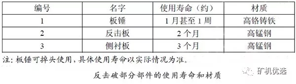 內外反擊式破碎機的差距分析
