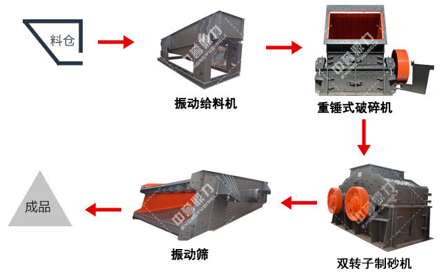 砂石生產(chǎn)線流程
