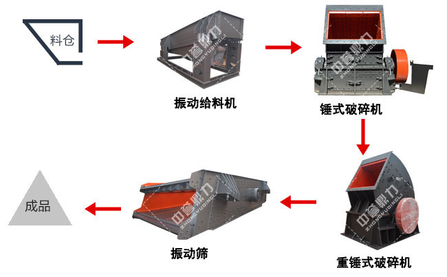 石灰石生產(chǎn)線(xiàn)方案